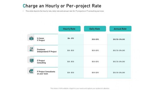 Tech Support Services Cost And Pricing Charge An Hourly Or Per Project Rate Ppt PowerPoint Presentation Layouts Slideshow Tech Support Services Cost And Pricing Charge An Hourly Or Per Project Rate Ppt PowerPoint Presentation Layouts Slideshow