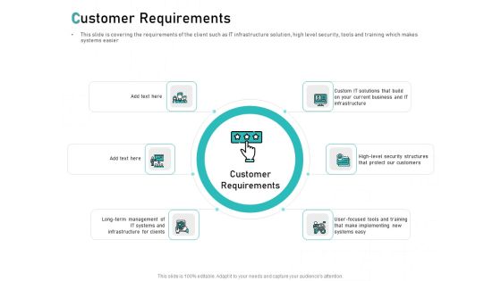 Tech Support Services Cost And Pricing Customer Requirements Ppt PowerPoint Presentation Pictures Visuals Tech Support Services Cost And Pricing Customer Requirements Ppt PowerPoint Presentation Pictures Visuals