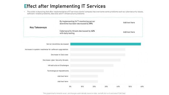 Tech Support Services Cost And Pricing Effect After Implementing IT Services Ppt PowerPoint Presentation Summary Background Tech Support Services Cost And Pricing Effect After Implementing IT Services Ppt PowerPoint Presentation Summary Background