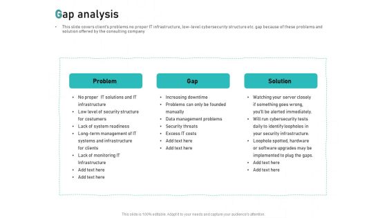 Tech Support Services Cost And Pricing Gap Analysis Ppt PowerPoint Presentation Ideas Background Image Tech Support Services Cost And Pricing Gap Analysis Ppt PowerPoint Presentation Ideas Background Image