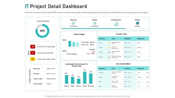 Tech Support Services Cost And Pricing IT Project Detail Dashboard Ppt PowerPoint Presentation Slides Background Tech Support Services Cost And Pricing IT Project Detail Dashboard Ppt PowerPoint Presentation Slides Background