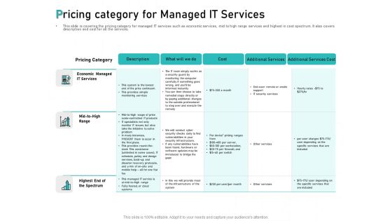 Tech Support Services Cost And Pricing Pricing Category For Managed IT Services Ppt PowerPoint Presentation File Deck Tech Support Services Cost And Pricing Pricing Category For Managed IT Services Ppt PowerPoint Presentation File Deck