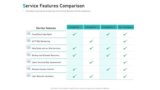 Tech Support Services Cost And Pricing Service Features Comparison Ppt PowerPoint Presentation Styles Elements