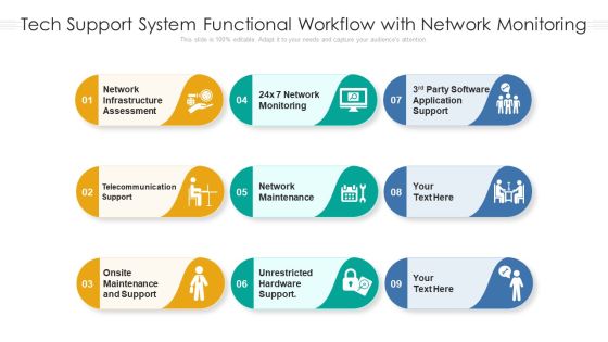 Tech Support System Functional Workflow With Network Monitoring Ppt PowerPoint Presentation Icon Example File PDF Tech Support System Functional Workflow With Network Monitoring Ppt PowerPoint Presentation Icon Example File PDF