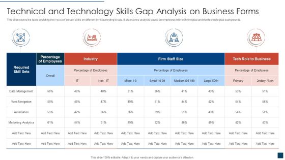 Technical And Technology Skills Gap Analysis On Business Forms Icons PDF Technical And Technology Skills Gap Analysis On Business Forms Icons PDF