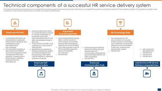 Technical Components Of A Successful HR Service Delivery System Template PDF Technical Components Of A Successful HR Service Delivery System Template PDF