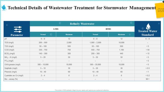Technical Details Of Wastewater Treatment For Stormwater Management Infographics PDF Technical Details Of Wastewater Treatment For Stormwater Management Infographics PDF