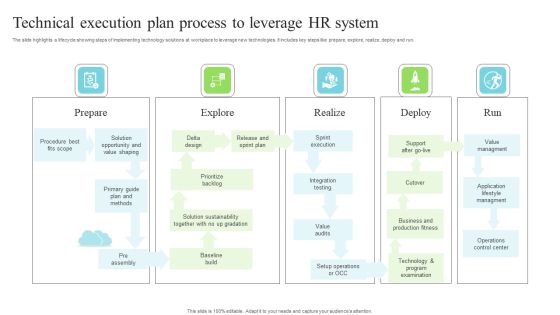 Technical Execution Plan Process To Leverage Hr System Information PDF Technical Execution Plan Process To Leverage Hr System Information PDF