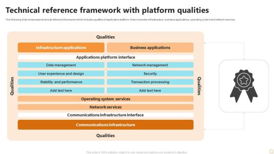 Technical Reference Framework With Platform Qualities Ppt Guidelines PDF