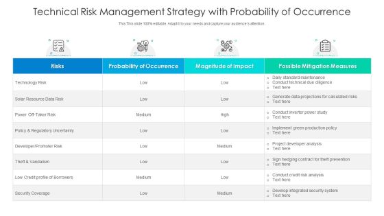 Technical Risk Management Strategy With Probability Of Occurrence Ppt Slides Portrait PDF Technical Risk Management Strategy With Probability Of Occurrence Ppt Slides Portrait PDF