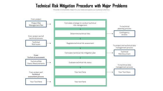 Technical Risk Mitigation Procedure With Major Problems Ppt PowerPoint Presentation Professional Influencers PDF Technical Risk Mitigation Procedure With Major Problems Ppt PowerPoint Presentation Professional Influencers PDF