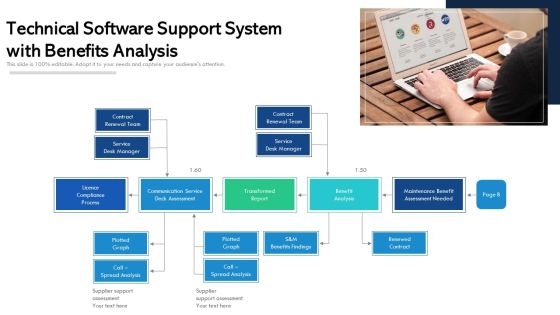 Technical Software Support System With Benefits Analysis Ppt Slides Ideas PDF Technical Software Support System With Benefits Analysis Ppt Slides Ideas PDF