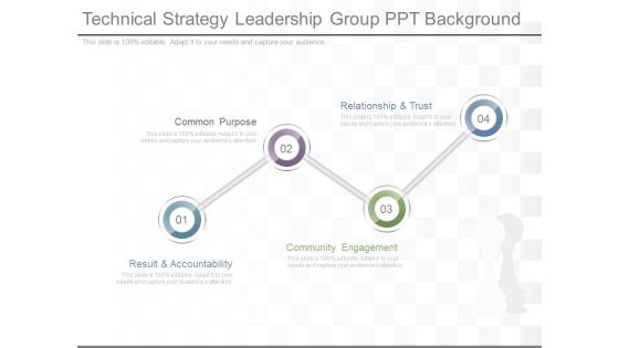 Technical Strategy Leadership Group Ppt Background Technical Strategy Leadership Group Ppt Background