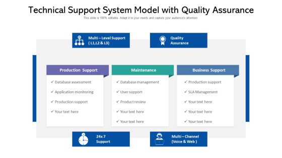Technical Support System Model With Quality Assurance Ppt Outline Templates PDF Technical Support System Model With Quality Assurance Ppt Outline Templates PDF