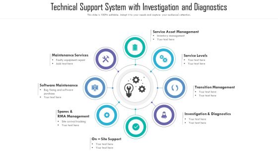 Technical Support System With Investigation And Diagnostics Ppt Gallery Information PDF Technical Support System With Investigation And Diagnostics Ppt Gallery Information PDF