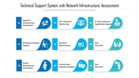 Technical Support System With Network Infrastructure Assessment Ppt Pictures Example PDF