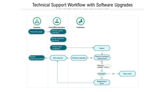 Technical Support Workflow With Software Upgrades Ppt PowerPoint Presentation Model Master Slide PDF Technical Support Workflow With Software Upgrades Ppt PowerPoint Presentation Model Master Slide PDF