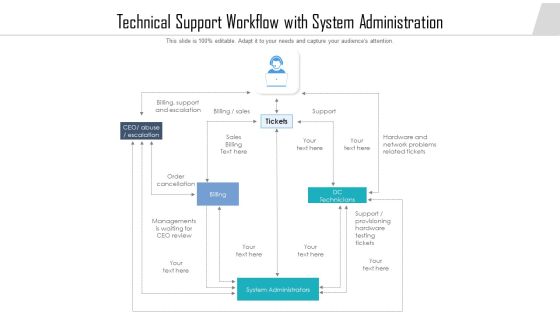 Technical Support Workflow With System Administration Ppt Model Good PDF