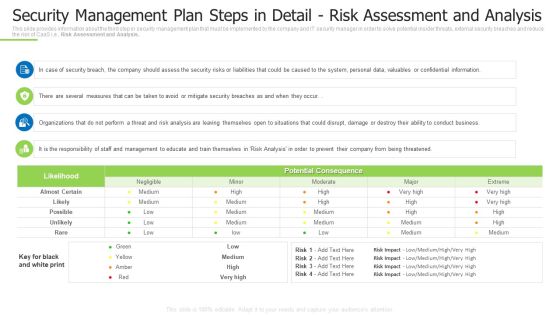 Techniques And Strategies To Reduce Security Management Risks Security Detail Risk Assessment And Analysis Template PDF
