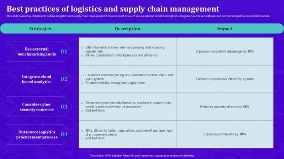 Techniques For Effective Supply Chain Management Best Practices Of Logistics And Supply Chain Management Topics PDF