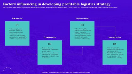 Techniques For Effective Supply Chain Management Factors Influencing In Developing Profitable Logistics Icons PDF Techniques For Effective Supply Chain Management Factors Influencing In Developing Profitable Logistics Icons PDF