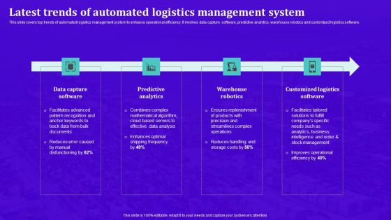 Techniques For Effective Supply Chain Management Latest Trends Of Automated Logistics Management System Professional PDF