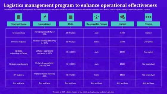 Techniques For Effective Supply Chain Management Logistics Management Program Enhance Operational Mockup PDF