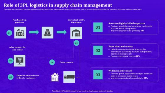 Techniques For Effective Supply Chain Management Role Of 3PL Logistics In Supply Chain Management Portrait PDF Techniques For Effective Supply Chain Management Role Of 3PL Logistics In Supply Chain Management Portrait PDF