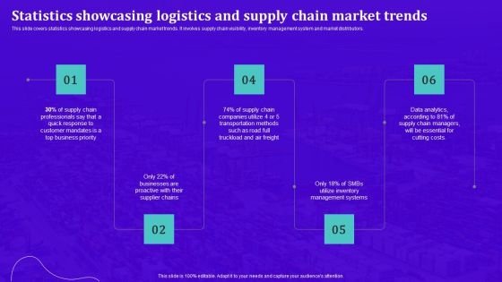 Techniques For Effective Supply Chain Management Statistics Showcasing Logistics And Supply Chain Market Trends Ideas PDF Techniques For Effective Supply Chain Management Statistics Showcasing Logistics And Supply Chain Market Trends Ideas PDF