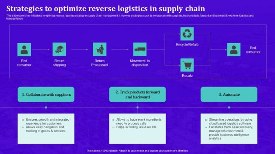 Techniques For Effective Supply Chain Management Strategies To Optimize Reverse Logistics In Supply Chain Guidelines PDF Techniques For Effective Supply Chain Management Strategies To Optimize Reverse Logistics In Supply Chain Guidelines PDF