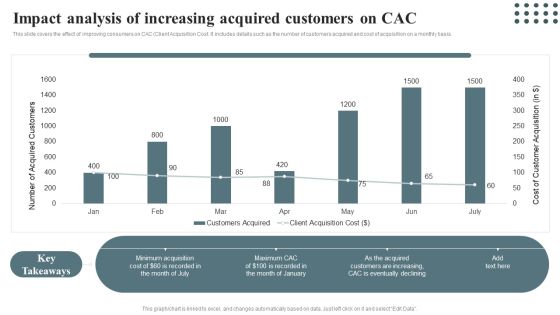 Techniques For Enhancing Buyer Acquisition Impact Analysis Of Increasing Acquired Customers Diagrams PDF Techniques For Enhancing Buyer Acquisition Impact Analysis Of Increasing Acquired Customers Diagrams PDF