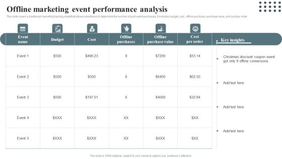 Techniques For Enhancing Buyer Acquisition Offline Marketing Event Performance Analysis Background PDF Techniques For Enhancing Buyer Acquisition Offline Marketing Event Performance Analysis Background PDF