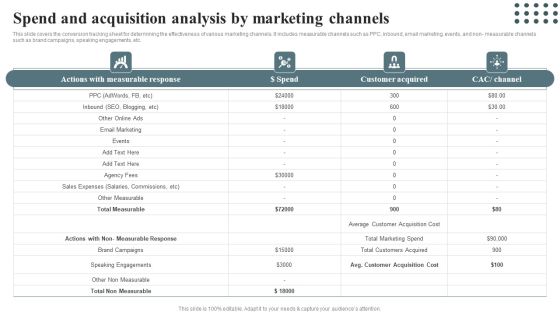 Techniques For Enhancing Buyer Acquisition Spend And Acquisition Analysis By Marketing Channels Elements PDF Techniques For Enhancing Buyer Acquisition Spend And Acquisition Analysis By Marketing Channels Elements PDF