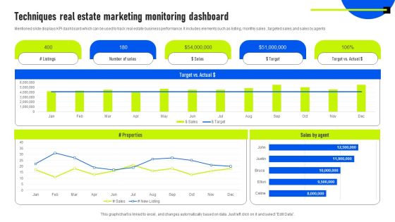 Techniques Real Estate Marketing Monitoring Dashboard Guidelines PDF Techniques Real Estate Marketing Monitoring Dashboard Guidelines PDF