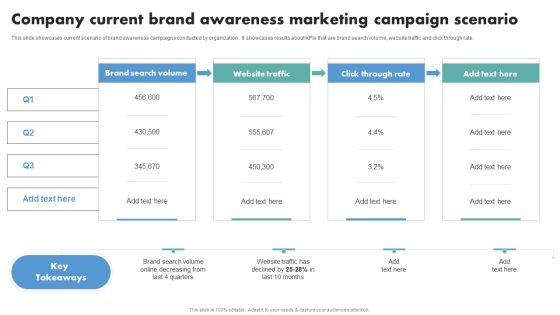 Techniques To Boost Brand Awareness Company Current Brand Awareness Marketing Campaign Slides PDF Techniques To Boost Brand Awareness Company Current Brand Awareness Marketing Campaign Slides PDF