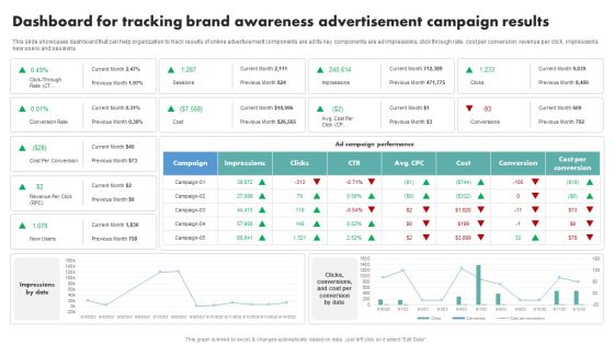 Techniques To Boost Brand Awareness Dashboard For Tracking Brand Awareness Advertisement Rules PDF Techniques To Boost Brand Awareness Dashboard For Tracking Brand Awareness Advertisement Rules PDF