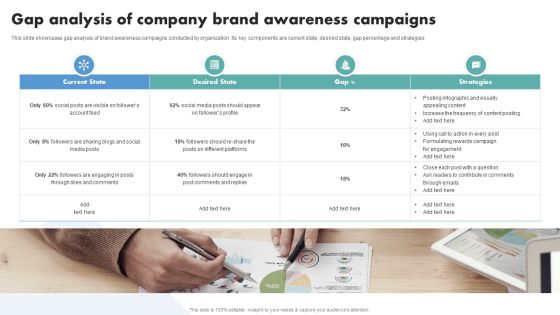 Techniques To Boost Brand Awareness Gap Analysis Of Company Brand Awareness Campaigns Portrait PDF Techniques To Boost Brand Awareness Gap Analysis Of Company Brand Awareness Campaigns Portrait PDF