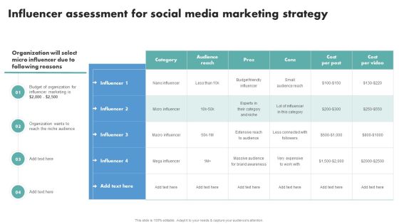 Techniques To Boost Brand Awareness Influencer Assessment For Social Media Marketing Ideas PDF Techniques To Boost Brand Awareness Influencer Assessment For Social Media Marketing Ideas PDF