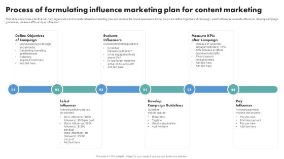 Techniques To Boost Brand Awareness Process Of Formulating Influence Marketing Plan Structure PDF Techniques To Boost Brand Awareness Process Of Formulating Influence Marketing Plan Structure PDF