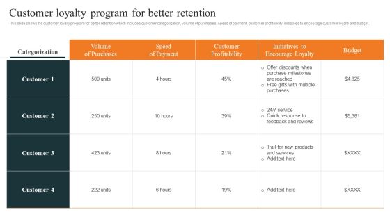 Techniques To Decrease Customer Customer Loyalty Program For Better Retention Clipart PDF