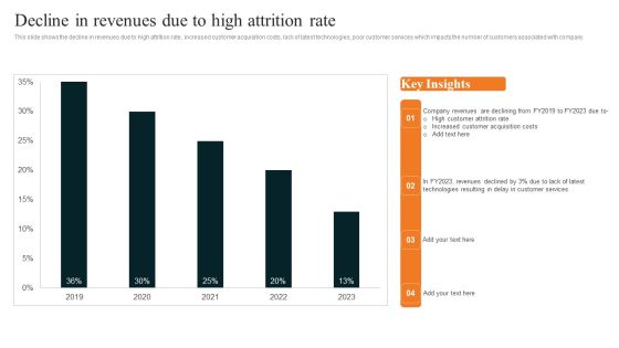 Techniques To Decrease Customer Decline In Revenues Due To High Attrition Rate Pictures PDF