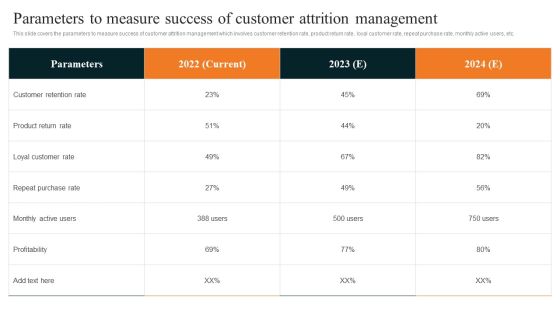 Techniques To Decrease Customer Parameters To Measure Success Of Customer Attrition Brochure PDF