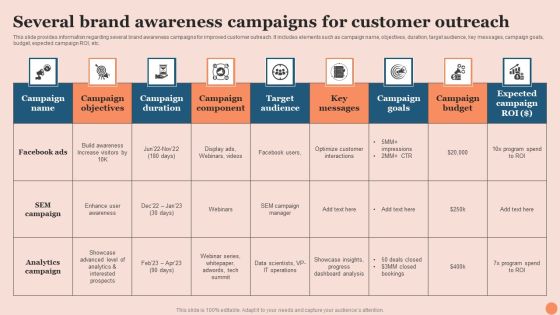 Techniques To Elevate Brand Visibility Several Brand Awareness Campaigns For Customer Outreach Brochure PDF Techniques To Elevate Brand Visibility Several Brand Awareness Campaigns For Customer Outreach Brochure PDF