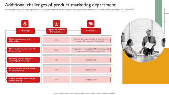 Techniques To Enhance Brand Awareness Additional Challenges Of Product Marketing Department Inspiration PDF Techniques To Enhance Brand Awareness Additional Challenges Of Product Marketing Department Inspiration PDF