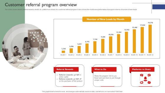 Techniques To Enhance Brand Awareness Customer Referral Program Overview Structure PDF