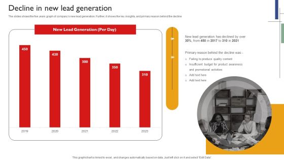 Techniques To Enhance Brand Awareness Decline In New Lead Generation Portrait PDF Techniques To Enhance Brand Awareness Decline In New Lead Generation Portrait PDF