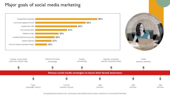 Techniques To Enhance Brand Awareness Major Goals Of Social Media Marketing Icons PDF Techniques To Enhance Brand Awareness Major Goals Of Social Media Marketing Icons PDF