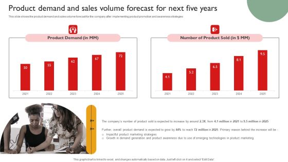 Techniques To Enhance Brand Awareness Product Demand And Sales Volume Forecast For Next Five Years Ideas PDF Techniques To Enhance Brand Awareness Product Demand And Sales Volume Forecast For Next Five Years Ideas PDF
