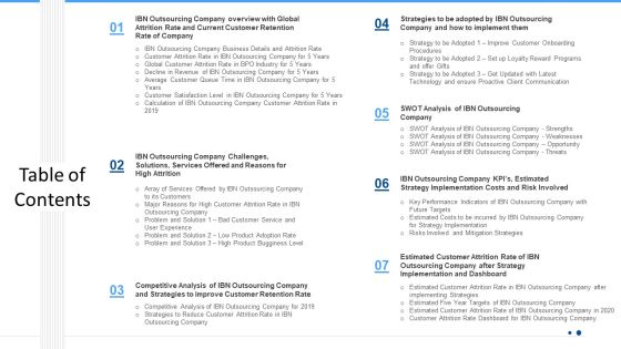 Techniques To Enhance Consumer Attrition Rate In An Outsourcing Table Of Contents Graphics PDF