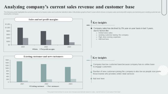 Techniques To Enhance Customer Engagement Via Digital Platforms Analyzing Companys Current Sales Revenue And Customer Base Themes PDF Techniques To Enhance Customer Engagement Via Digital Platforms Analyzing Companys Current Sales Revenue And Customer Base Themes PDF